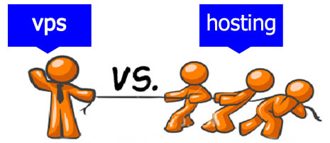 Hosting vs VPS